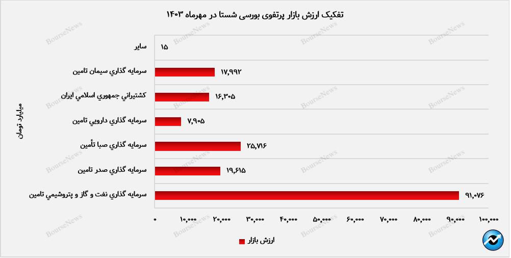 ۱۷۸ همت ارزش پرتفوی