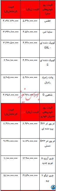 قیمت خودرو در بازار آزاد - ۲۹ آبان ۱۴۰۳ + جدول