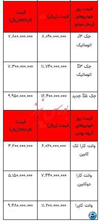 قیمت خودرو در بازار آزاد - ۲۹ آبان ۱۴۰۳ + جدول