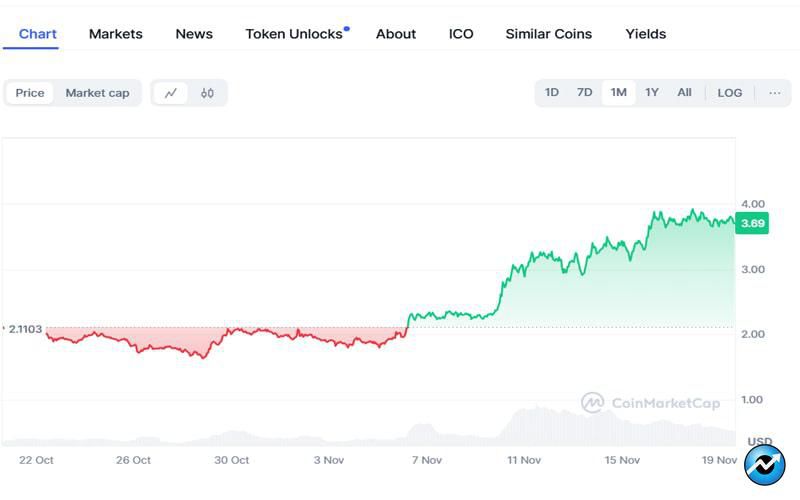 next-chosen-one-altcoin-could-significantly-outperform-solana-sol-according-to-macro-guru-raoul-pal