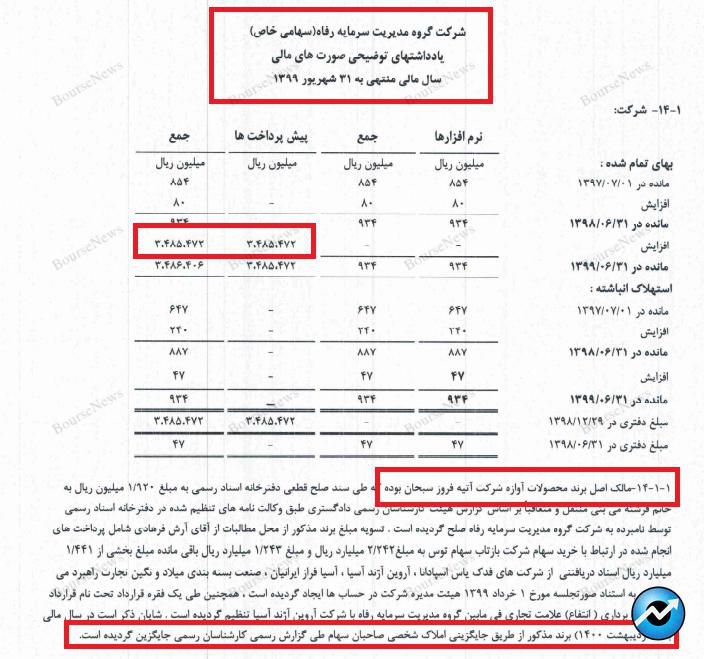 چگونه صدها میلیارد تومان پول را از شرکت ها خارج کنیم