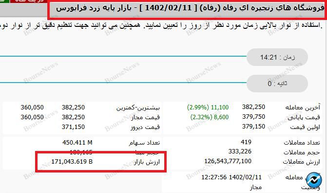 چگونه صدها میلیارد تومان پول را از شرکت ها خارج کنیم