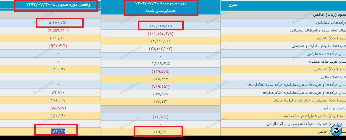 چگونه صدها میلیارد تومان پول را از شرکت ها خارج کنیم