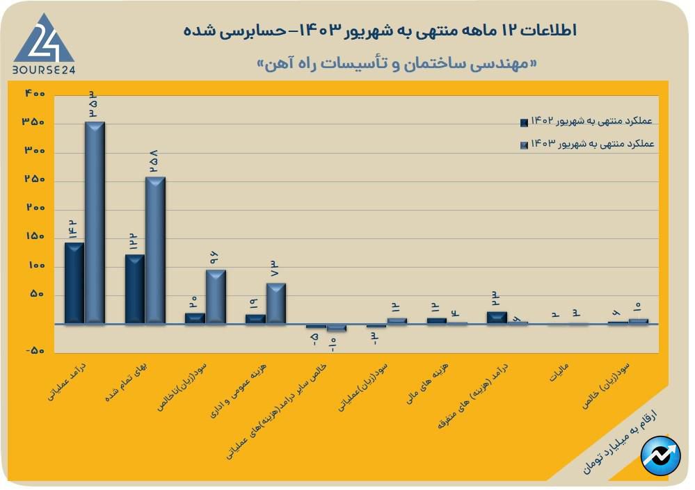 بالاس