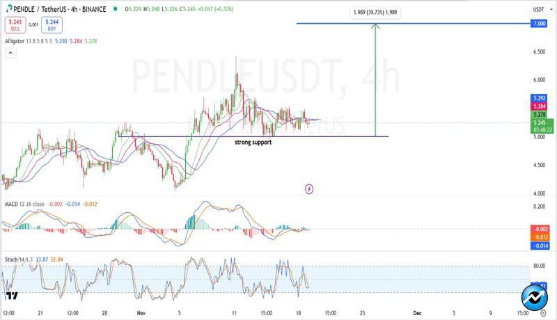 pendle-soars-355-ytd-ath-in-sight-if-this-happens