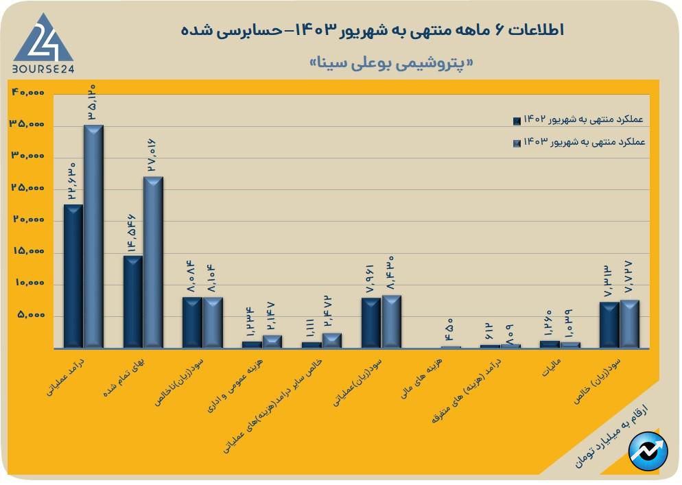 بوعلی