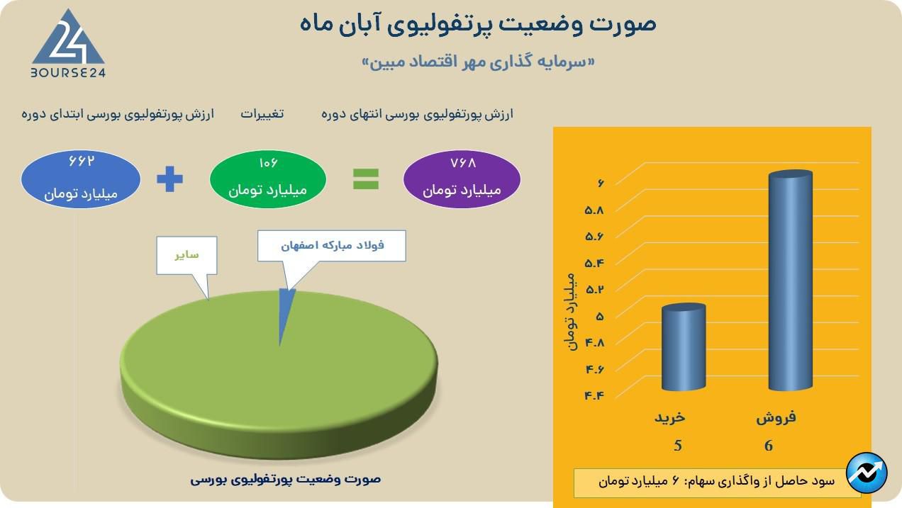 ومبین