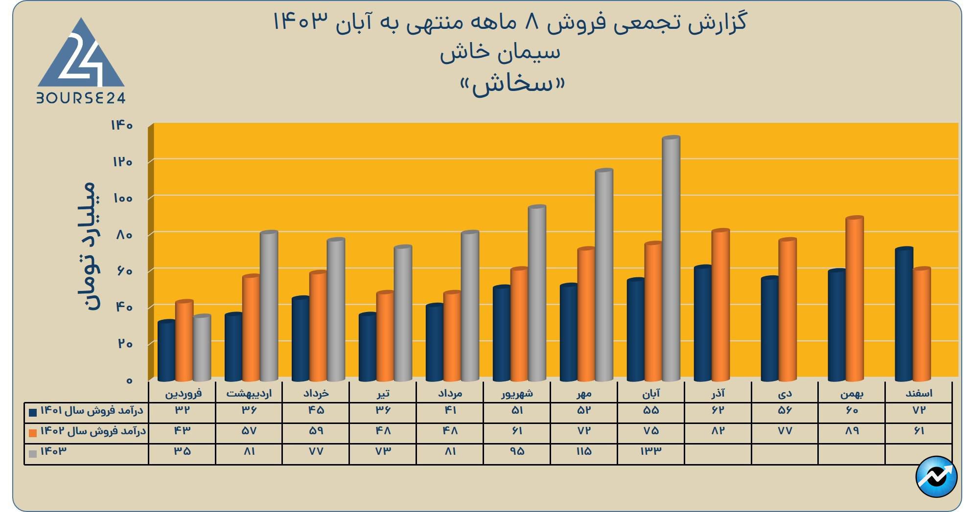 شی