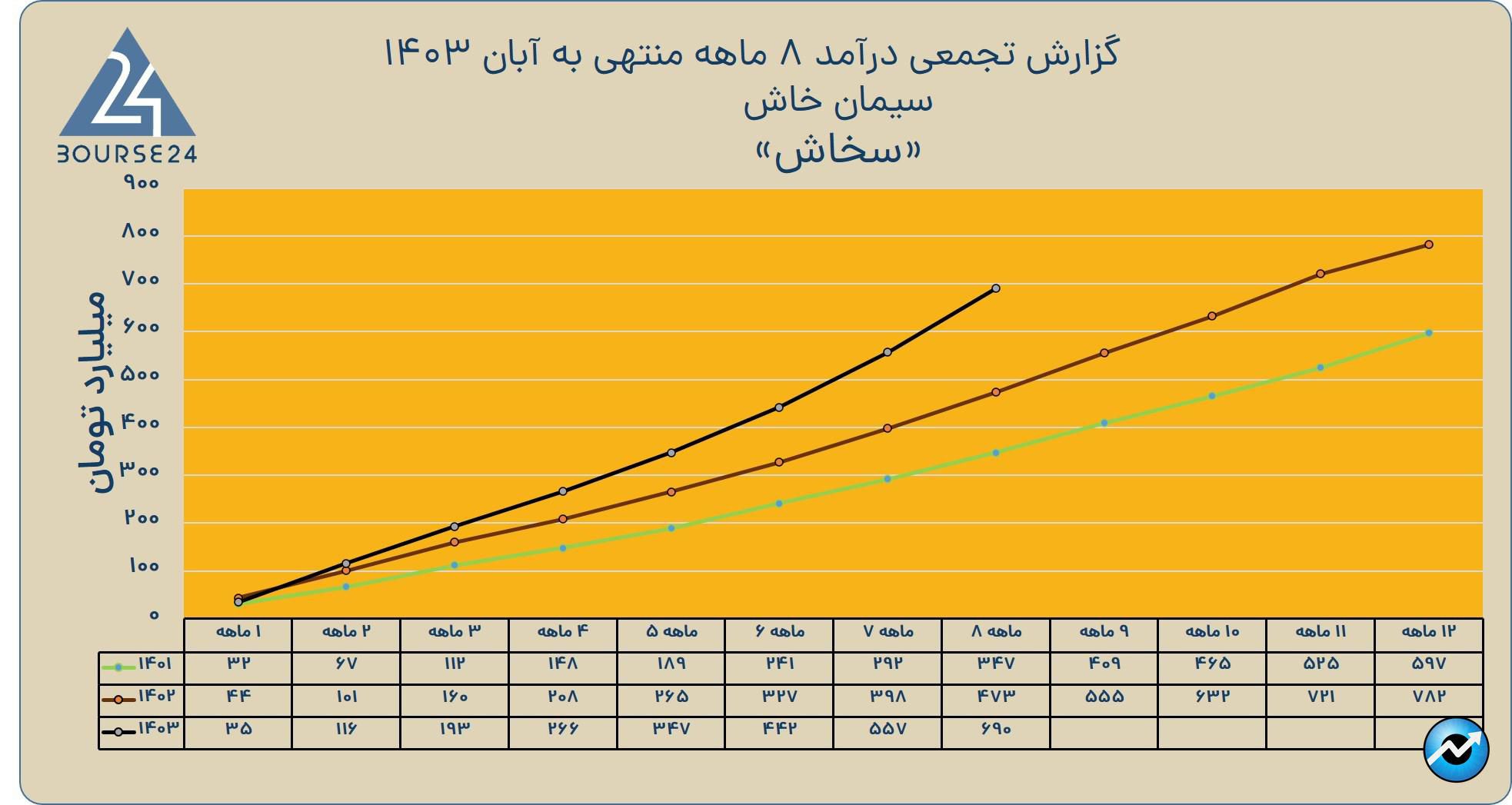 سس