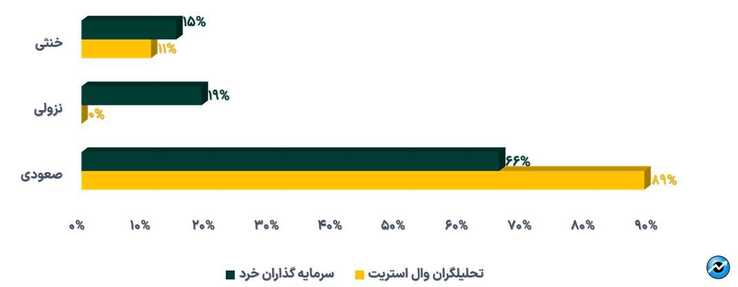 تداوم افزایش خالص ارزش دارایی صندوقهای طلا