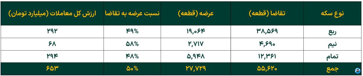 تداوم افزایش خالص ارزش دارایی صندوقهای طلا
