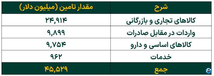 تداوم افزایش خالص ارزش دارایی صندوقهای طلا