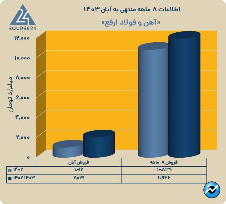 ا
