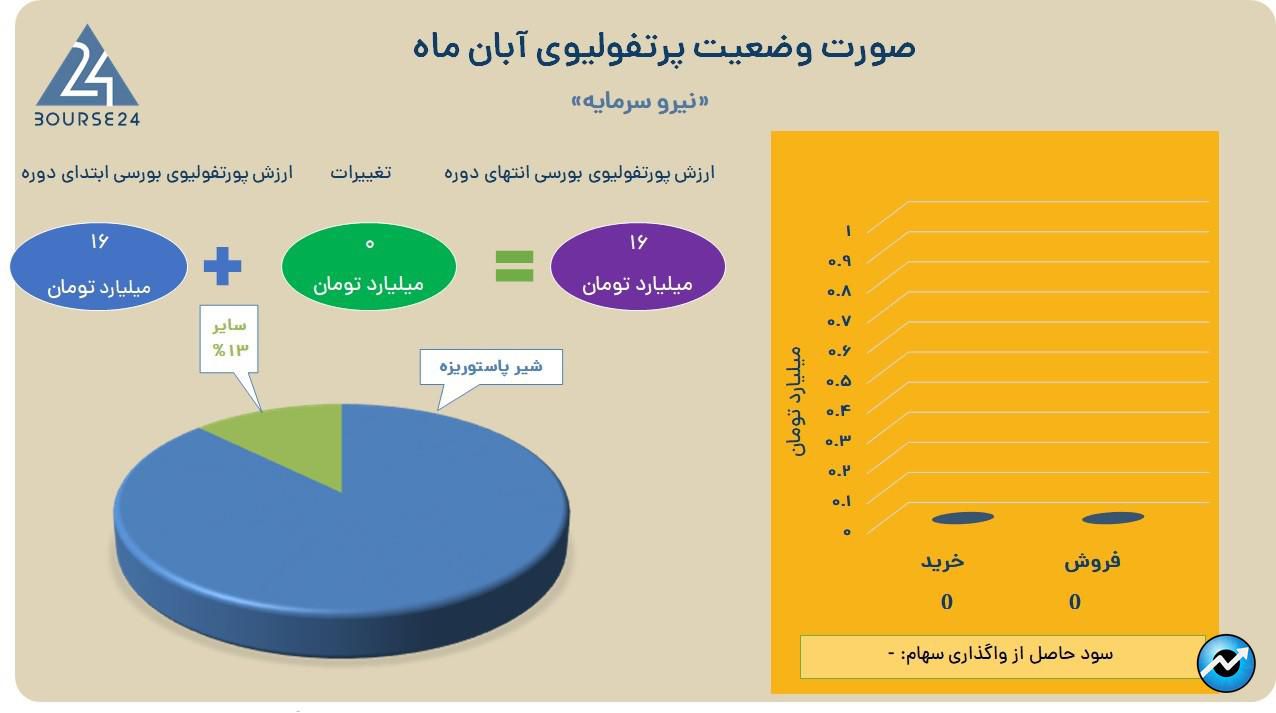 ن