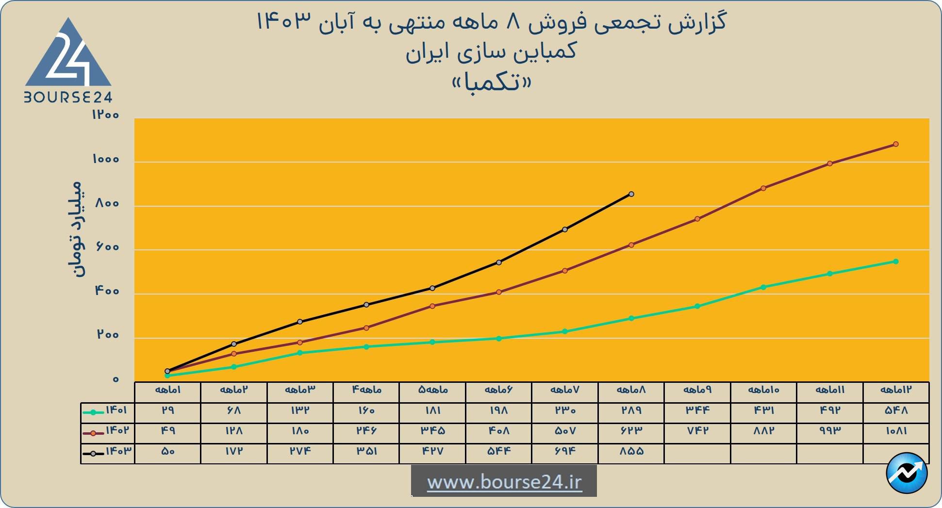 تتت