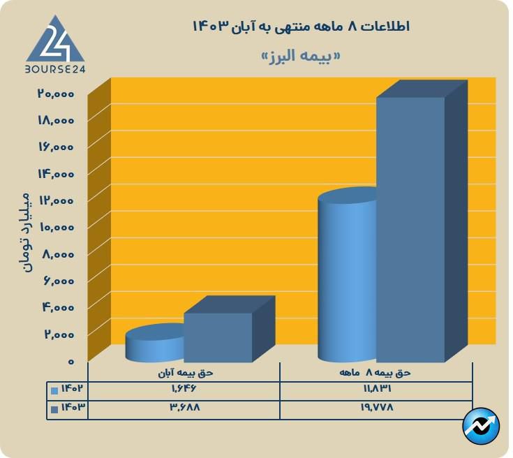 البرز