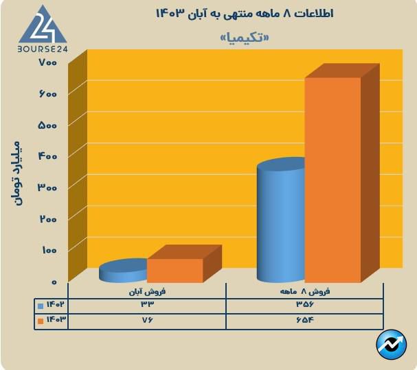 ت