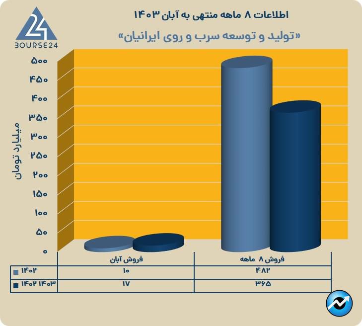 فتوسا