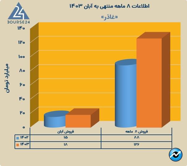 غ