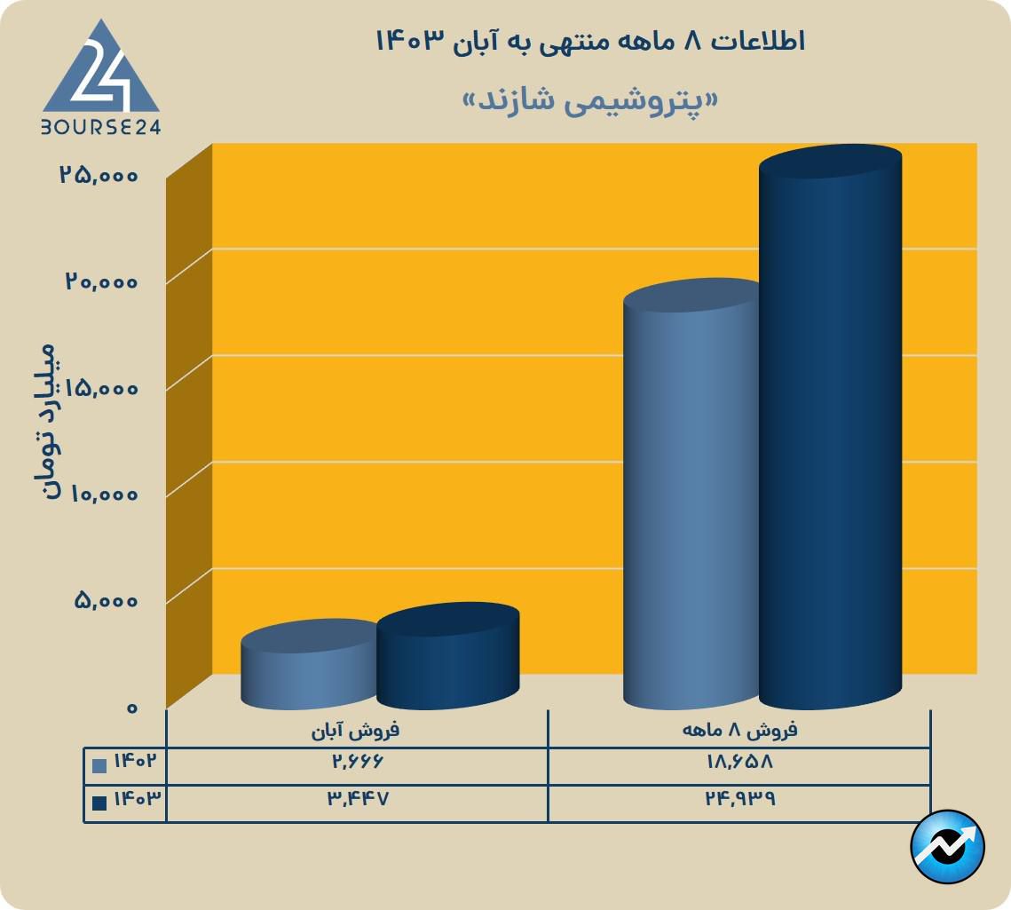 یس