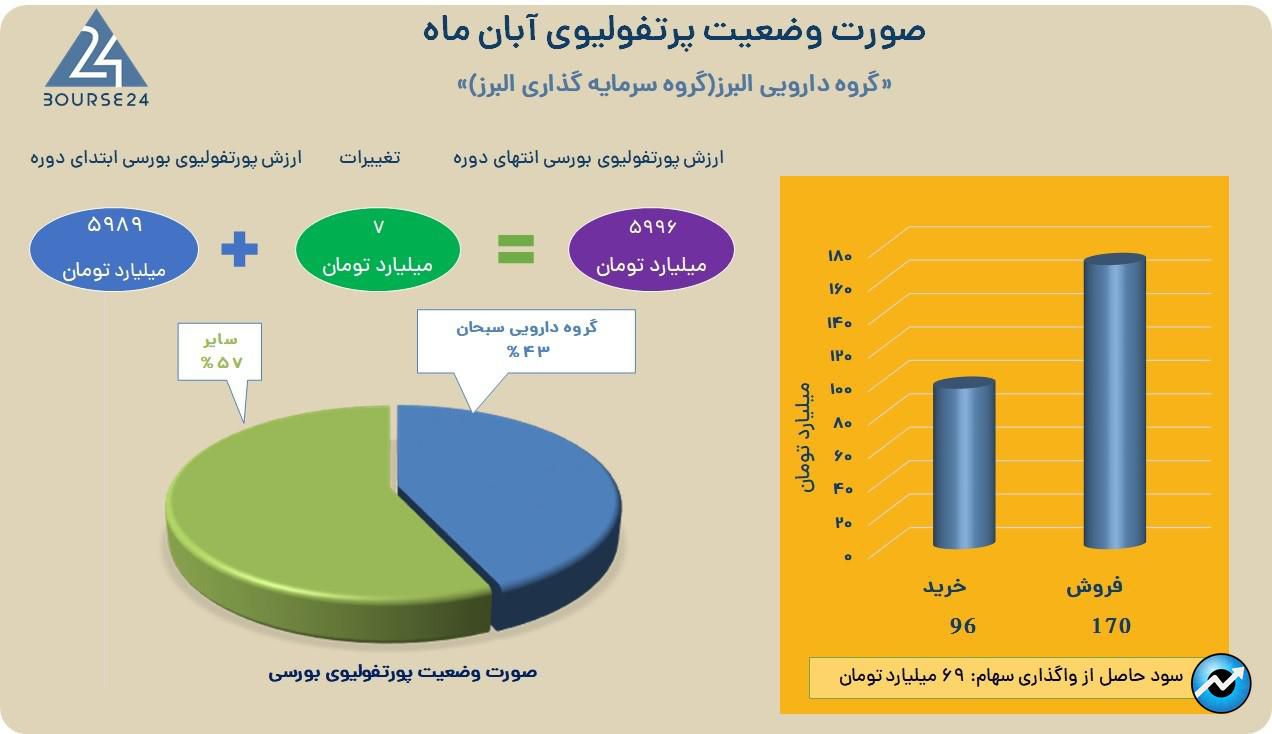 والبر