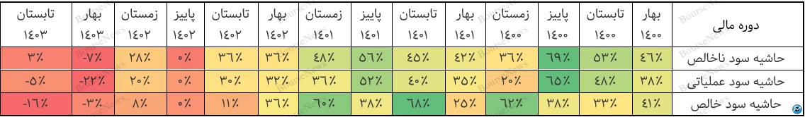 داسوه و سقوط یک داروسازی ۵۴ ساله