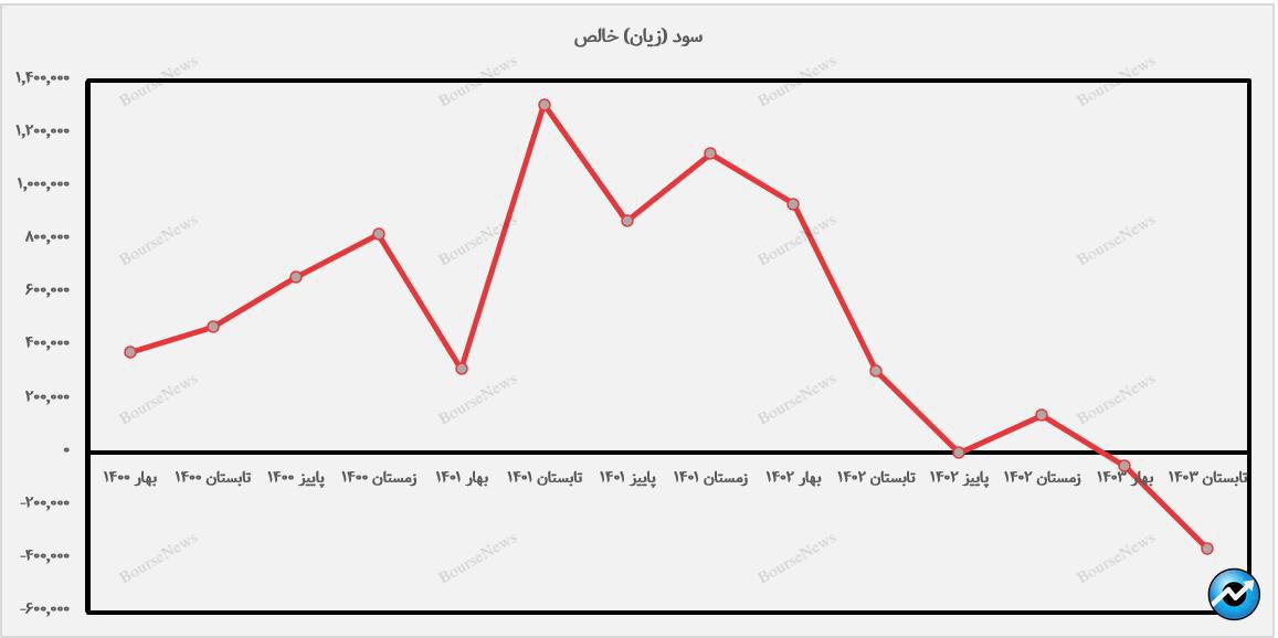 داسوه و سقوط یک داروسازی ۵۴ ساله