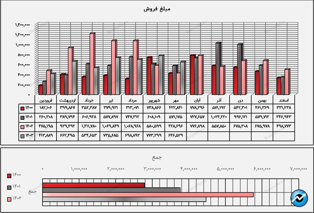 داسوه و سقوط یک داروسازی ۵۴ ساله