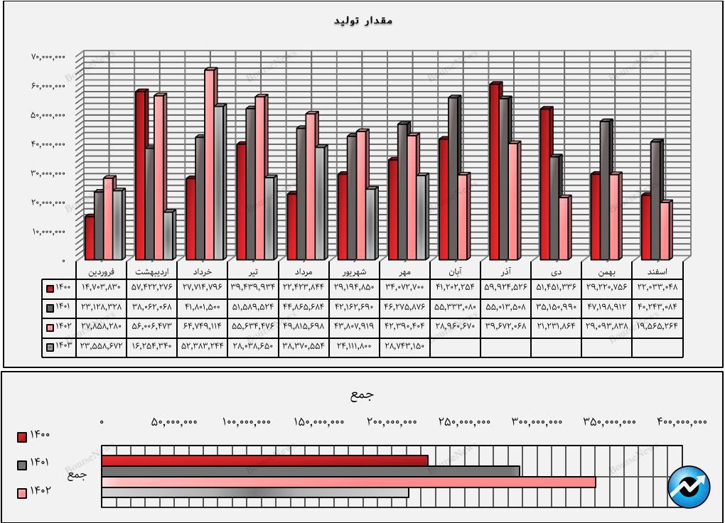 داسوه و سقوط یک داروسازی ۵۴ ساله