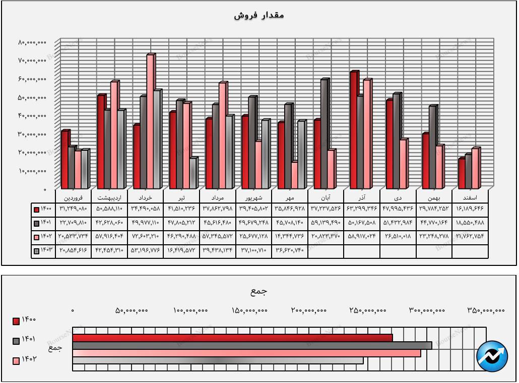 داسوه و سقوط یک داروسازی ۵۴ ساله
