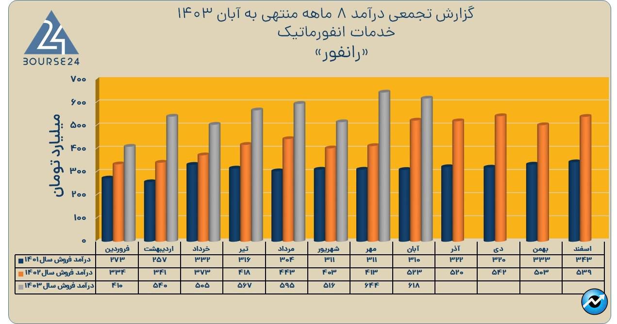 ر