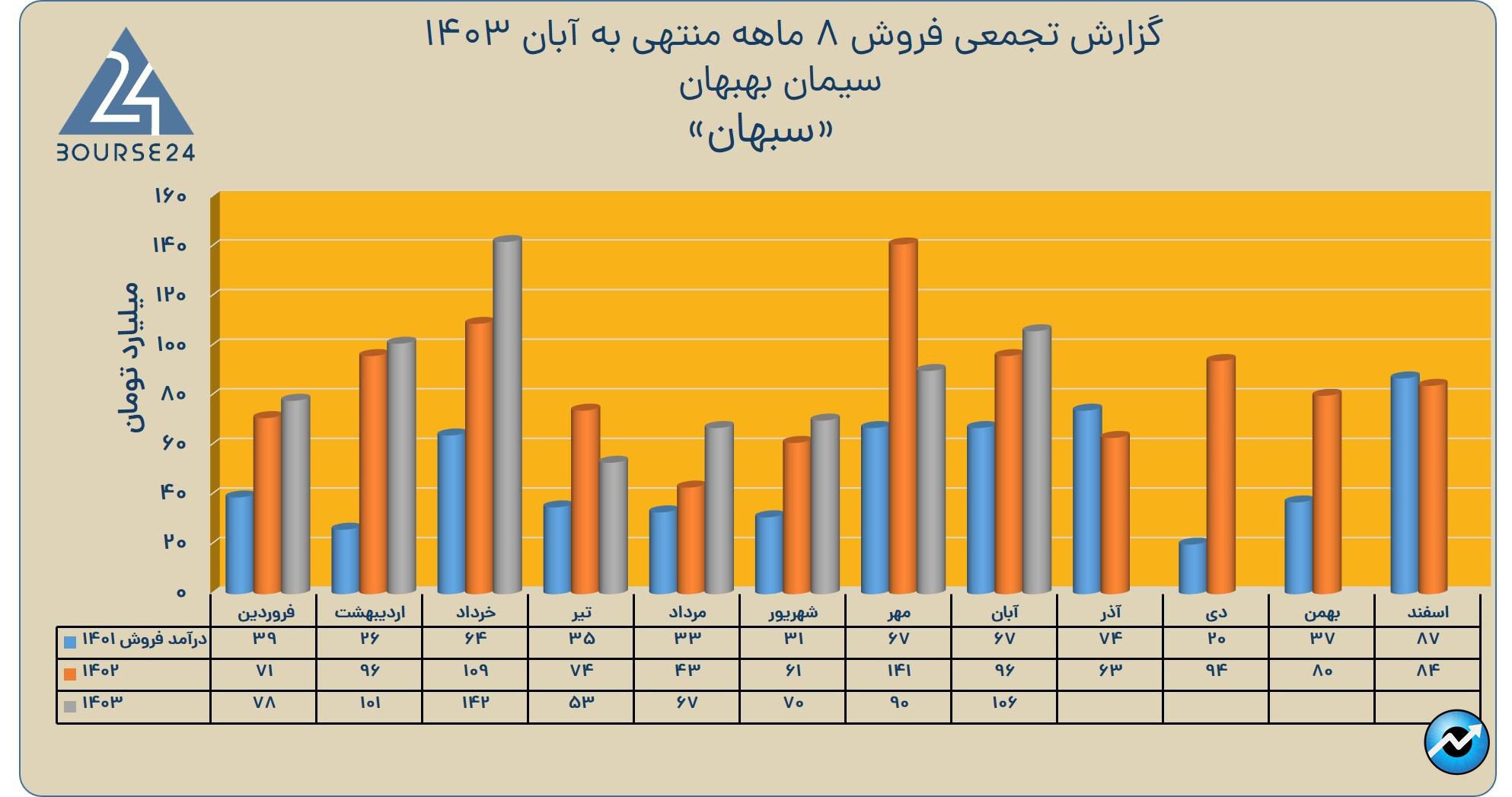 یی