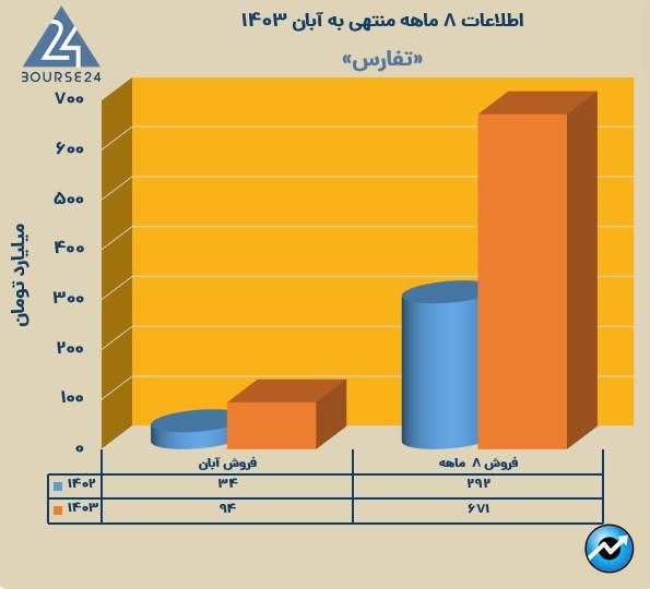 ت