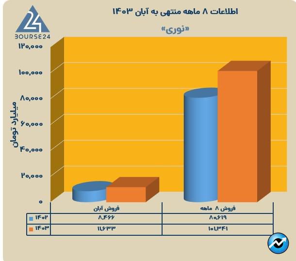 ن