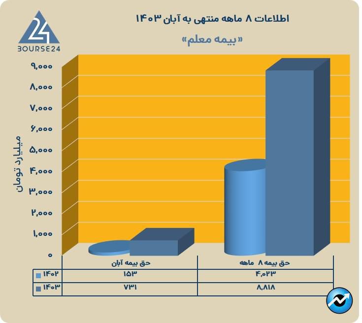 ومعلم