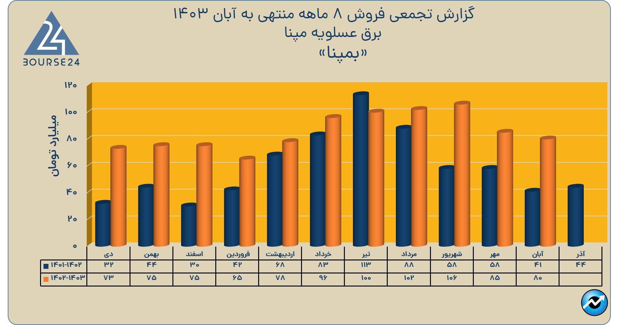 بی