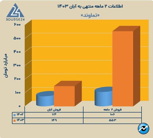 ت