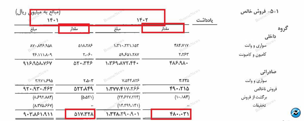 سهامداران