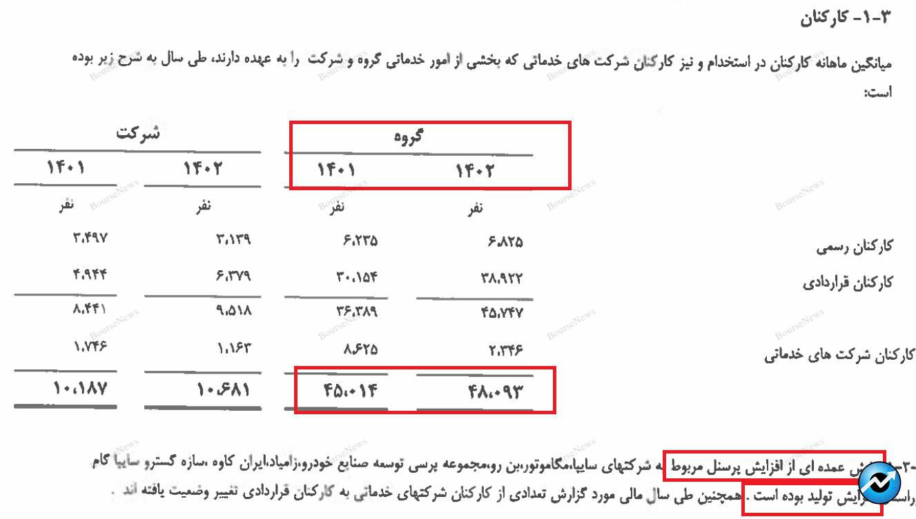 سهامداران