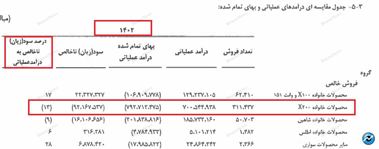 سهامداران