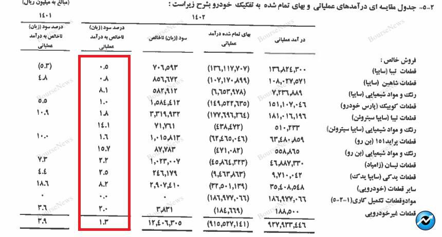 سهامداران