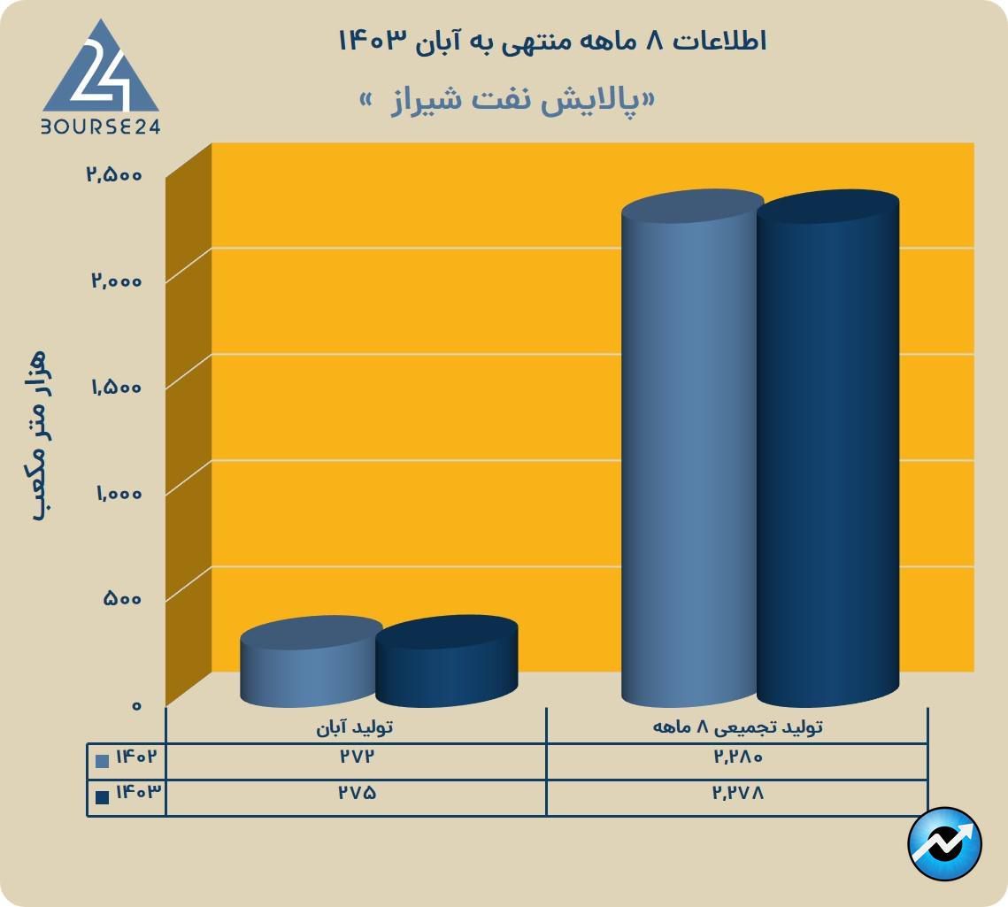 شی