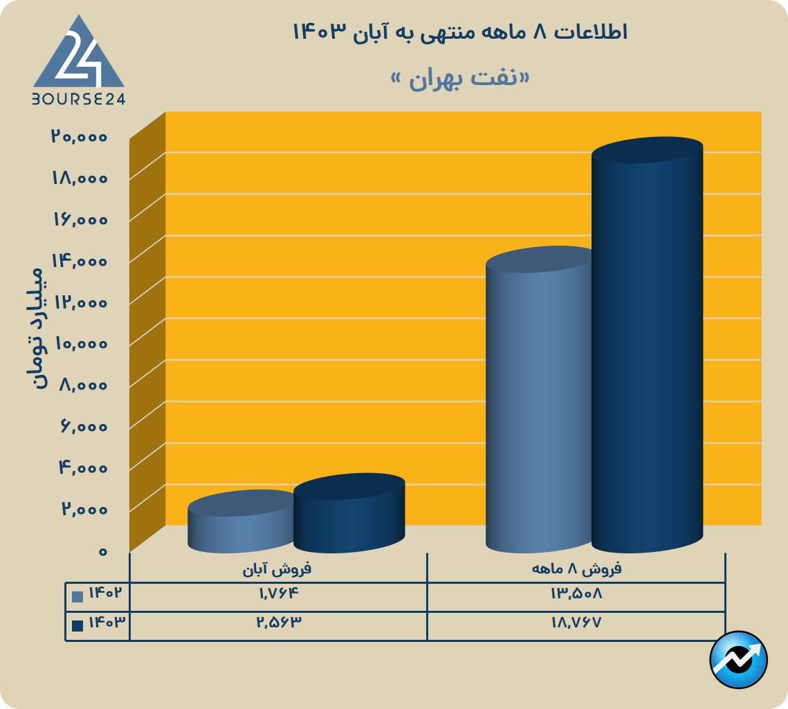 شی