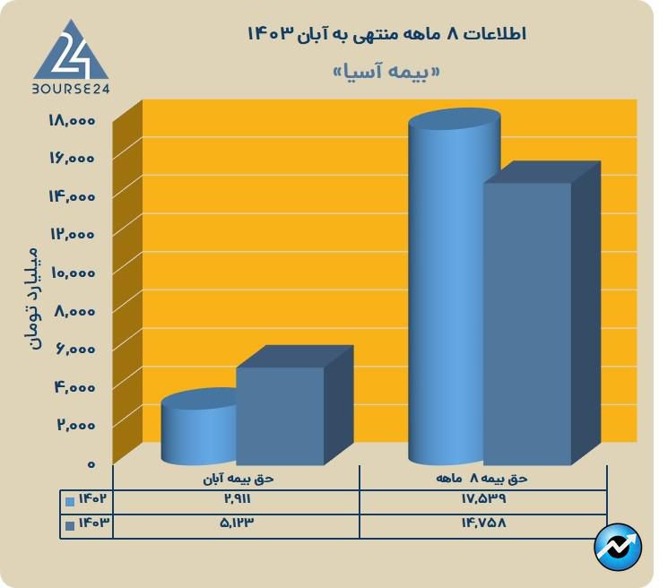 ا