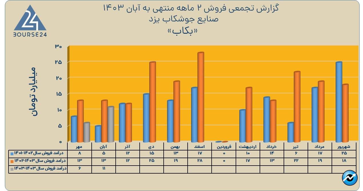 بکاب