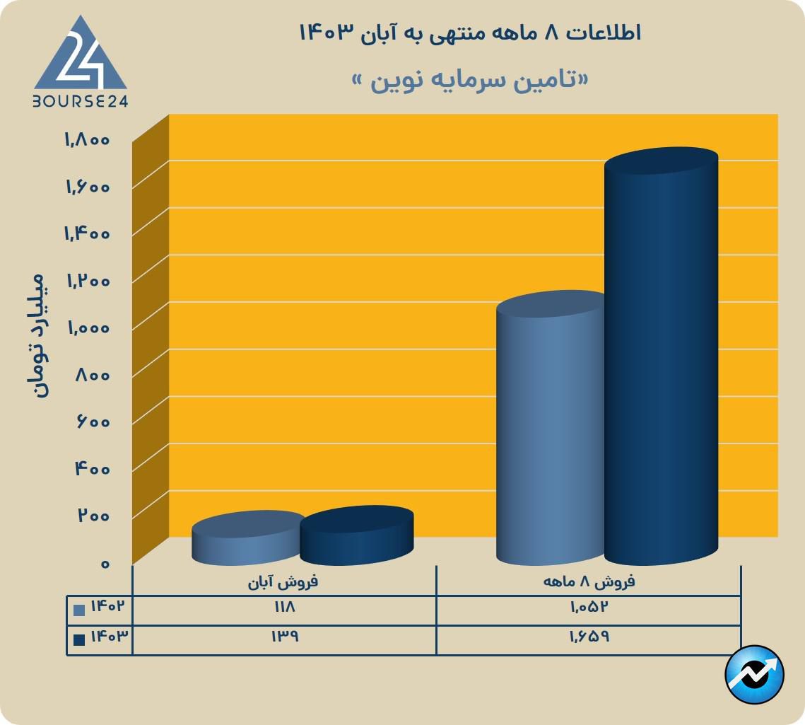 تن
