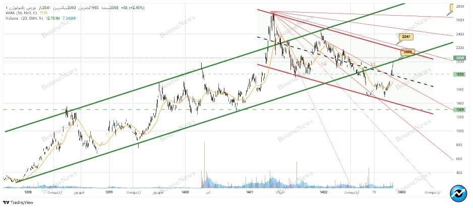 تحلیل و بررسی
