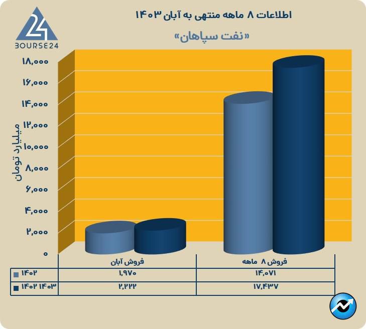 شسپا