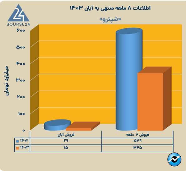 ش