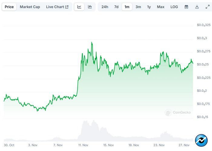 bullish-signs-for-the-shiba-inu-shib-price-to-watch-2